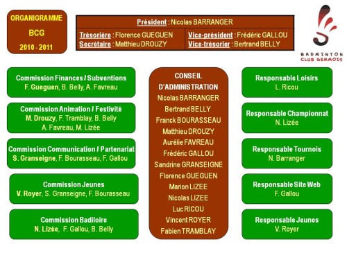 Organigramme 2010_2011